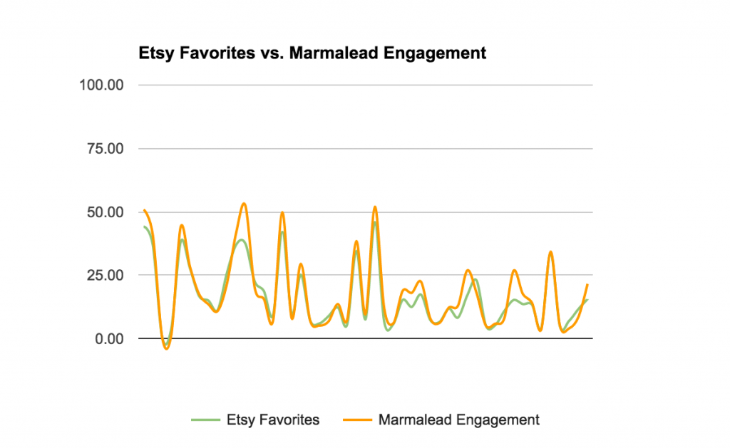 Etsy SEO Marmalead vs Google Keyword Planner Marmalead