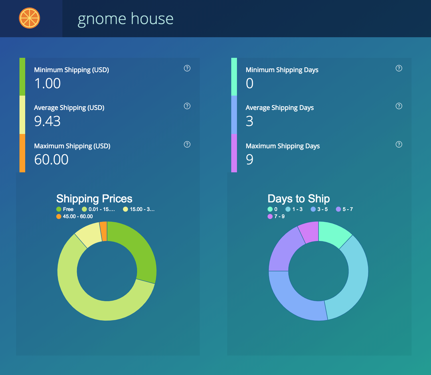 Free Shipping on Etsy Explained Using new Marmalead Tools